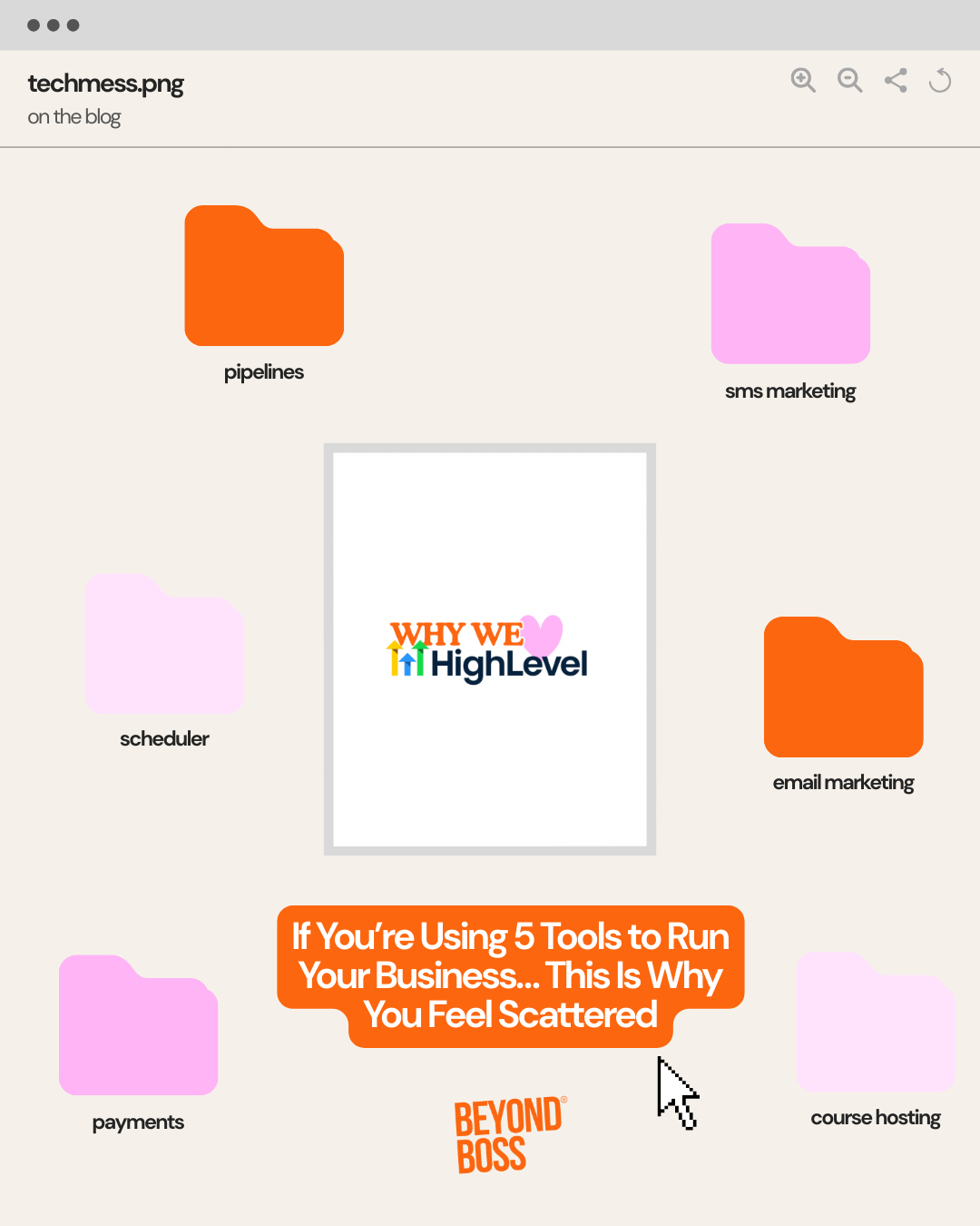 business automation software replacing multiple disconnected business tools